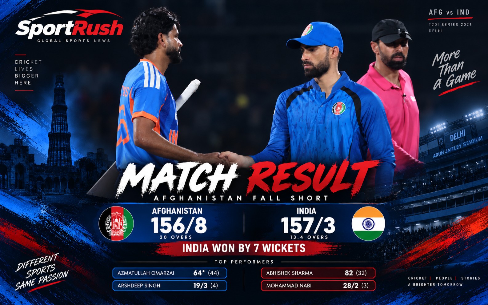 Afghanistan Lose T20I Series Opener as India Win by Seven Wickets in Delhi