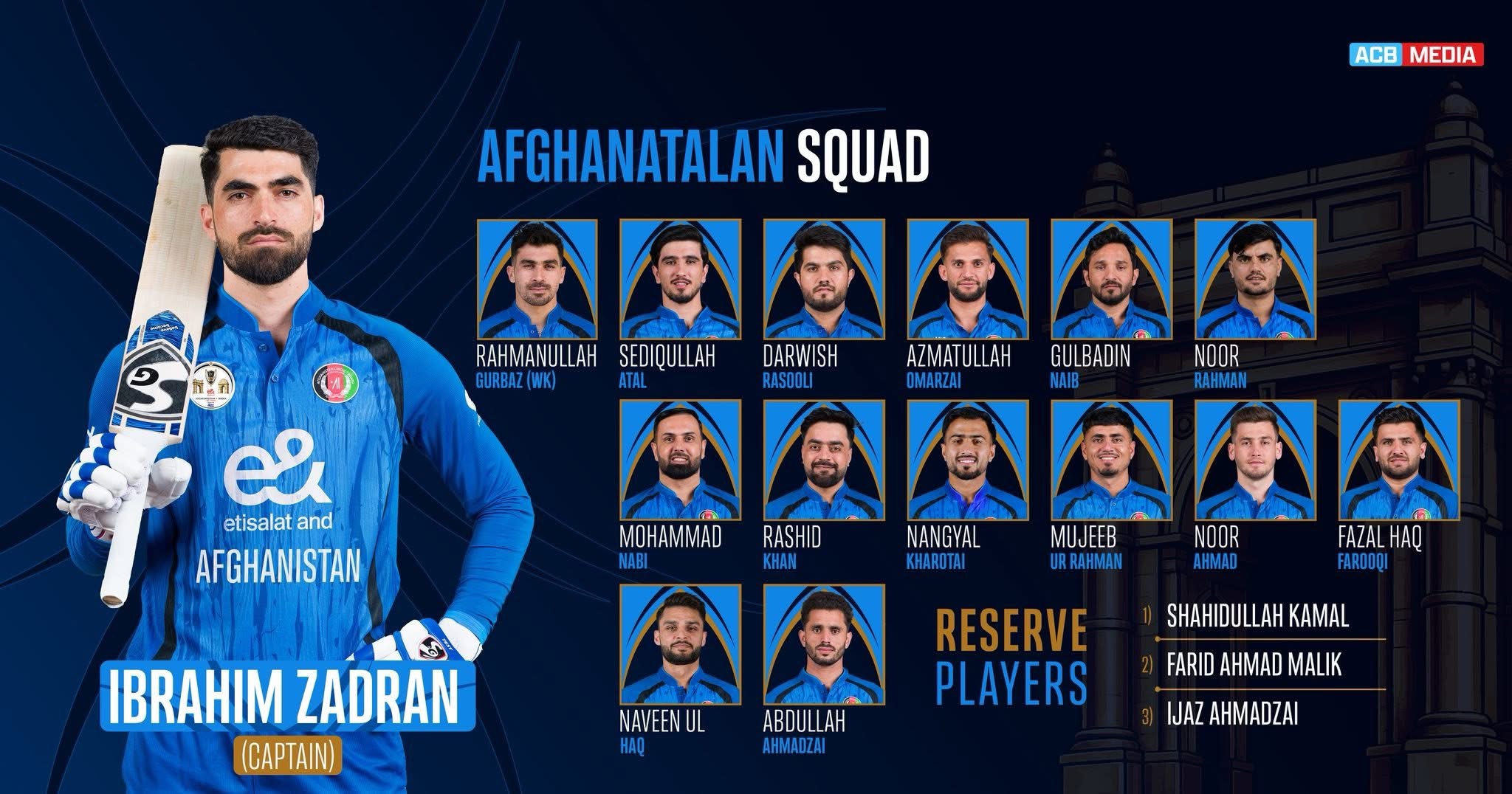 Afghanistan prepares for India T20I showdown with Rashid Khan leading powerful spin attack